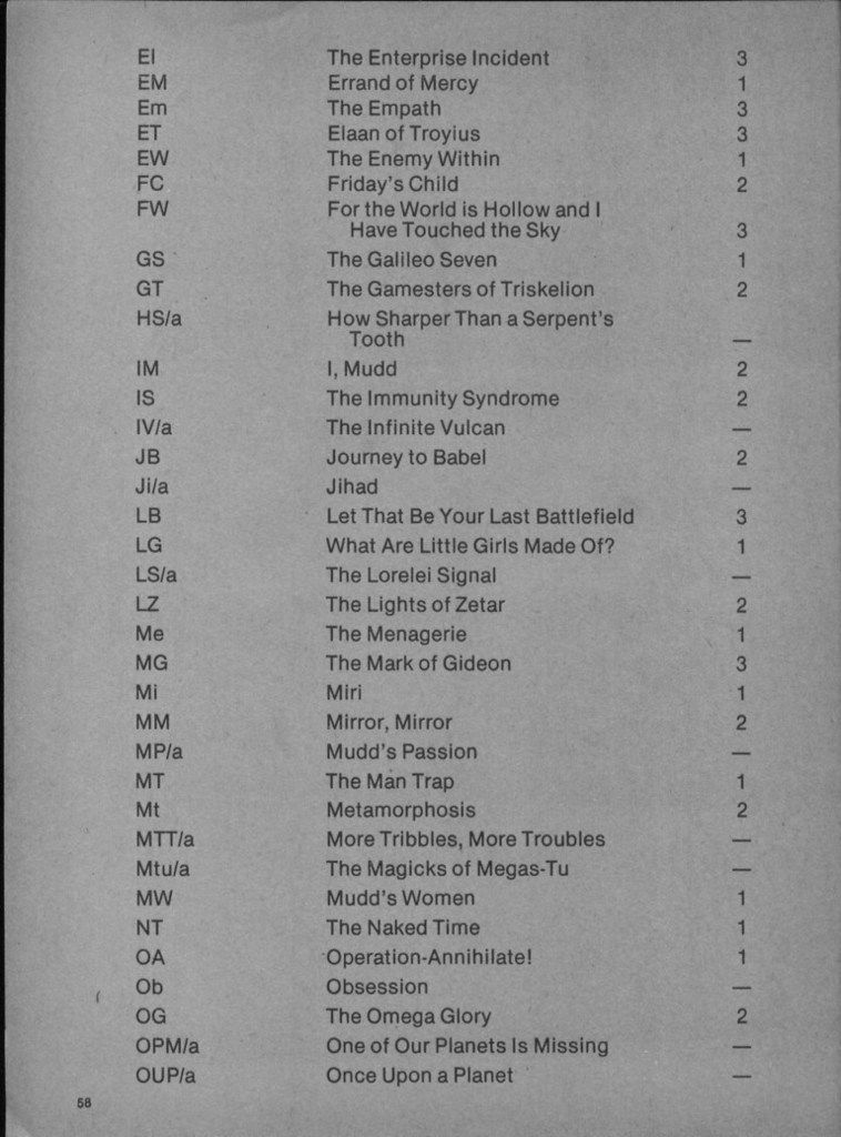 Let's Use the Standardized Abbreviations The Trek BBS